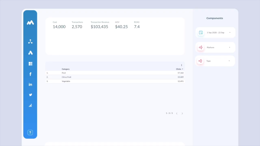 Bind Media and Supermetrics Paid Channel Dashboard Google Data Studio category table view