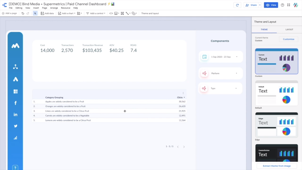 Bind Media and Supermetrics Paid Channel Dashboard Google Data Studio concatenation view