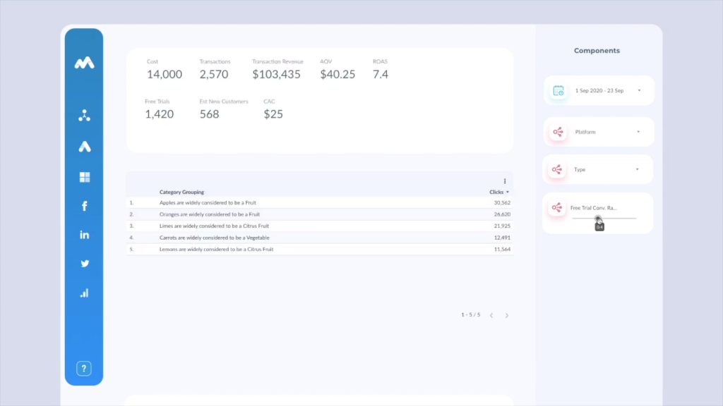 Bind Media and Supermetrics Paid Channel Dashboard Google Data Studio parameter view