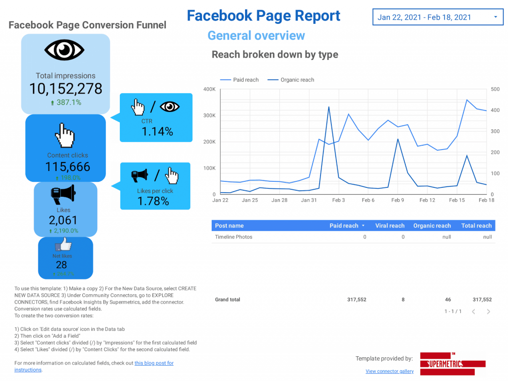 3-page Facebook Page report