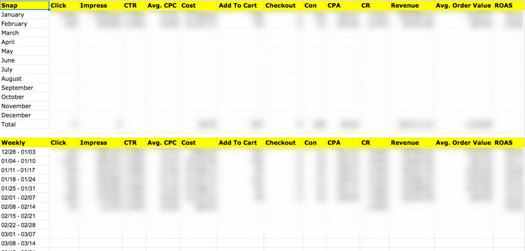 Snapchat Ads campaign performance report