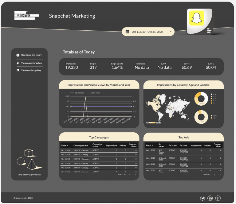 Snapchat Marketing dashboard