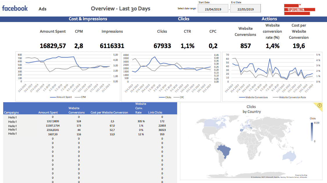 Facebook Ads Reporting Template