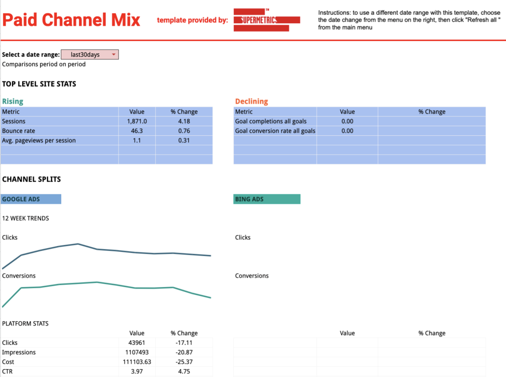 Paid channel mix reporting template - Google Sheets