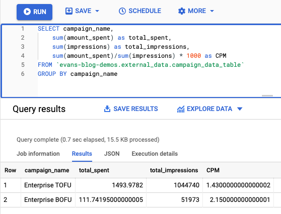 SQL query to find out average CPM by campaign