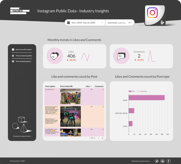 Instagram industry insights template