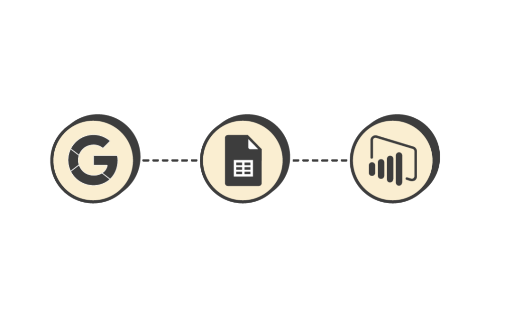 Google Search console to Google Sheets to Power BI process infographic