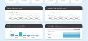 CallRail call tracking dashboard for Data Studio