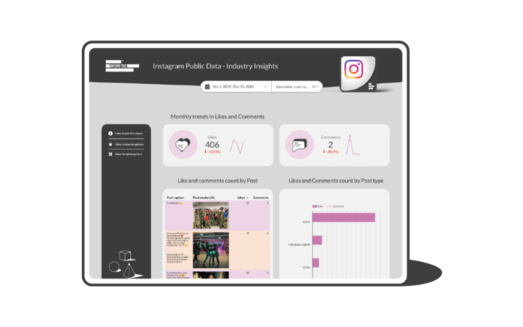 Instagram industry insights template