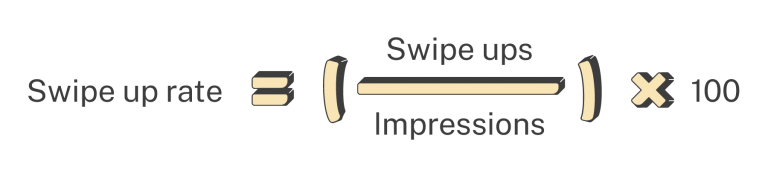 Swipe up rate formula