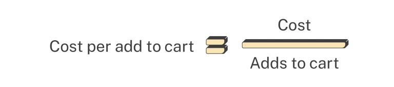 Cost per add to cart formula