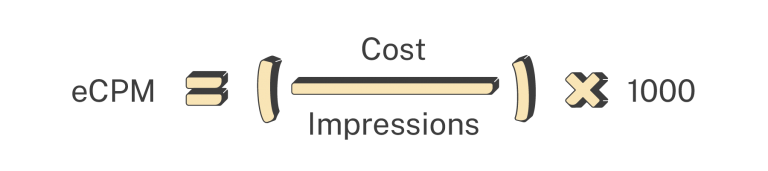 Effective cost per mille (eCPM)