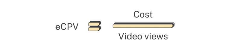 Effective cost per view (eCPV)