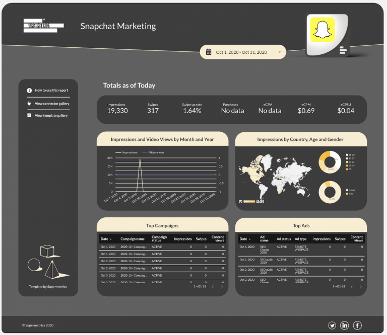 Measuring the Offline Impact of your Snap campaigns - Datahash