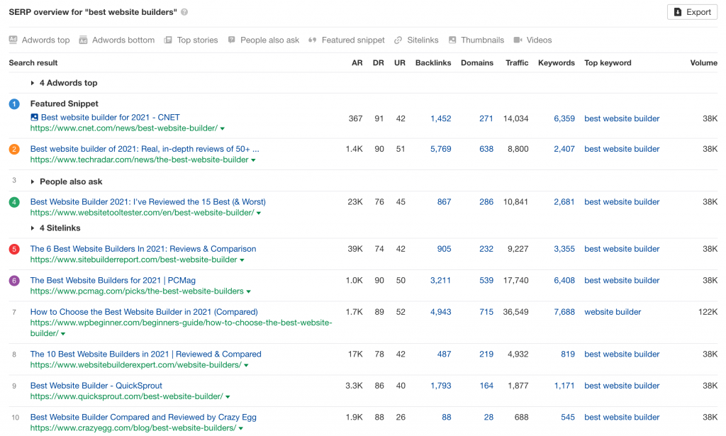 serp overview for best website builders