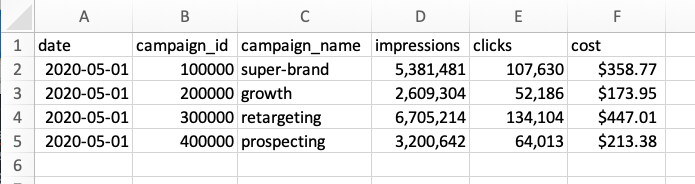 campaign data in Google Sheets