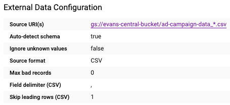 External data configuration in Google BigQuery