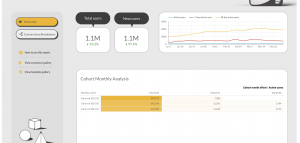 Google Analytics 4 website performance dashboard
