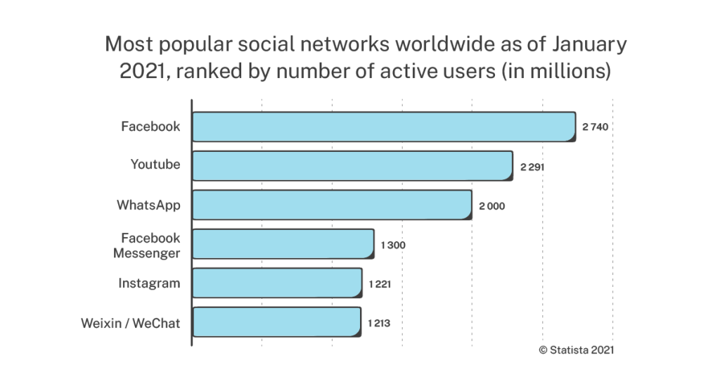 Facebook CPM by country 2021