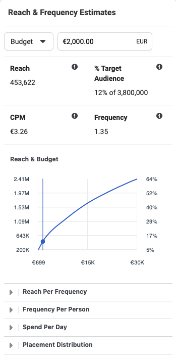 Facebook Ads - Budget, reach, frequency estimates