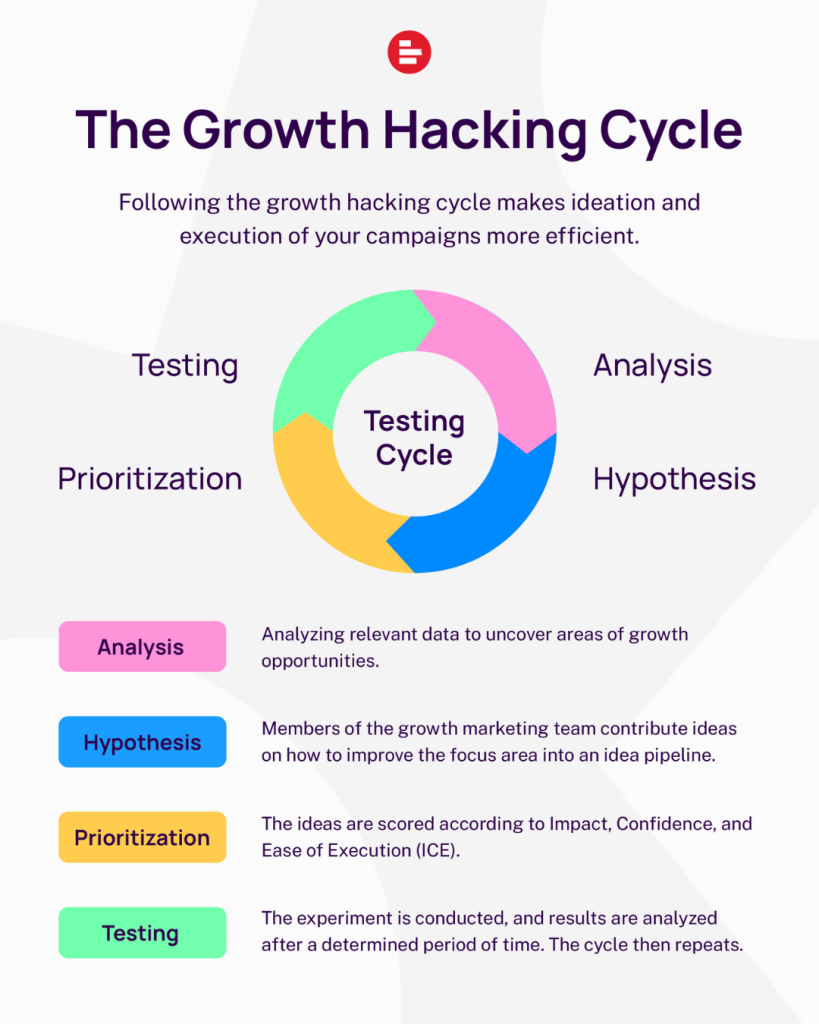 define hypothesis marketing