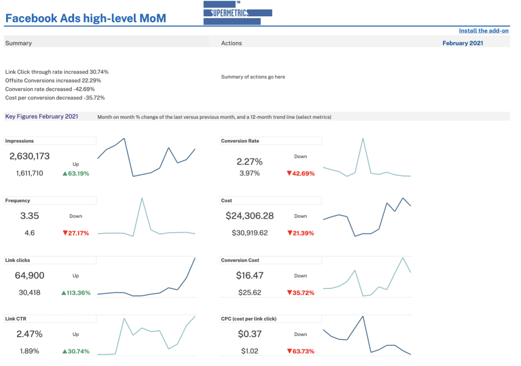 Facebook Ads - Google Sheets template