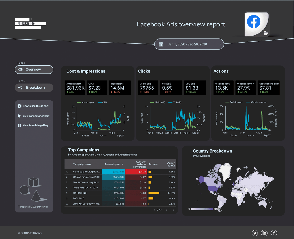 Facebook Ads dashboard template