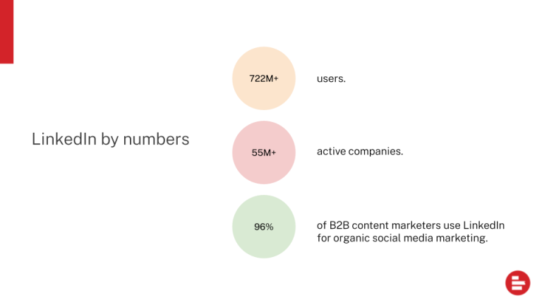 LinkedIn by numbers