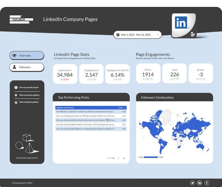 LinkedIn company page overview - Google Data Studio