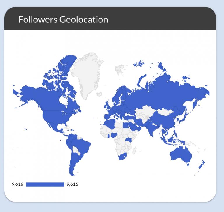 LinkedIn followers' country