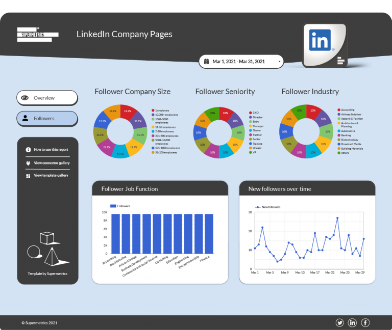 LinkedIn company page template - Google Data Studio