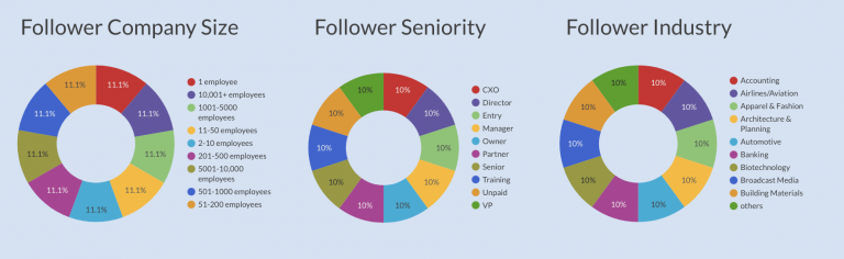 LinkedIn follower demographics