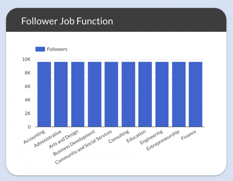 LinkedIn page template - follower job function