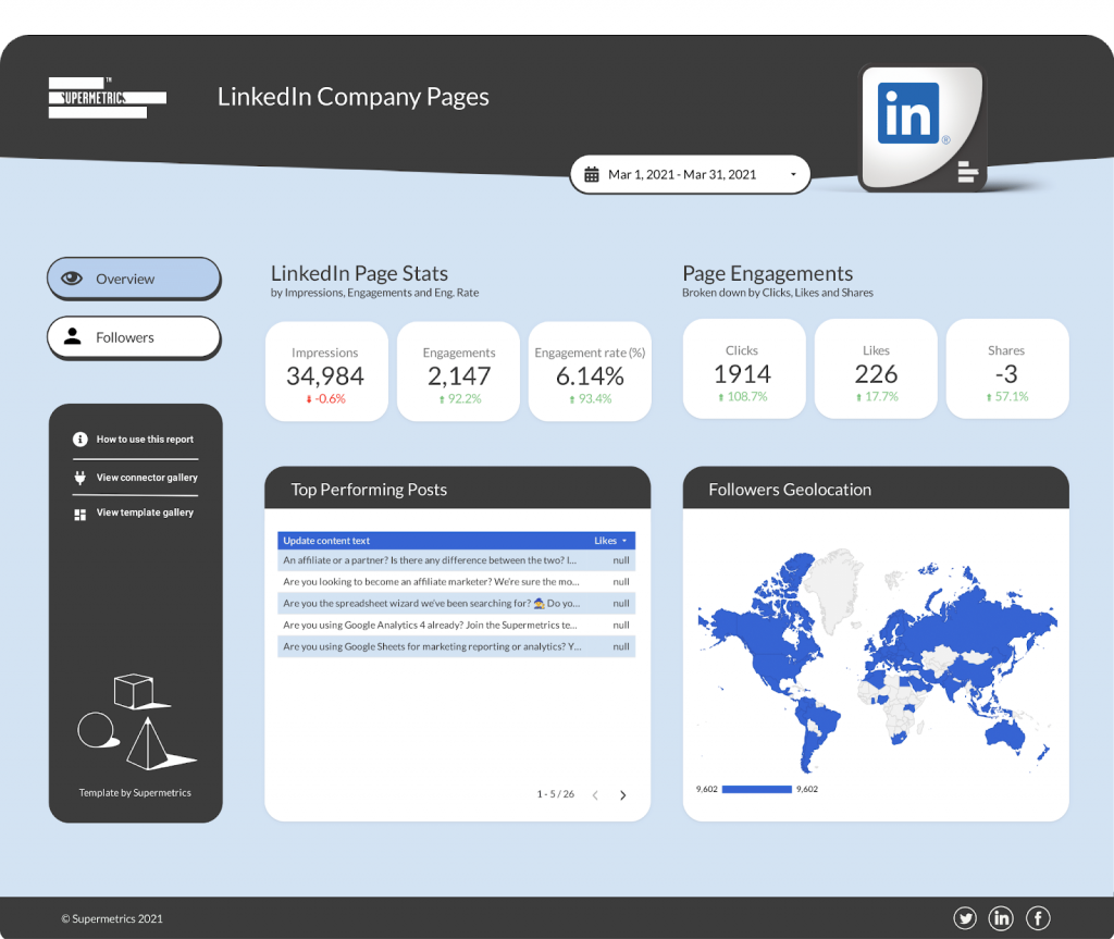 Page stat. LINKEDIN Company. Как выглядит страница компании LINKEDIN В приложении 2021.