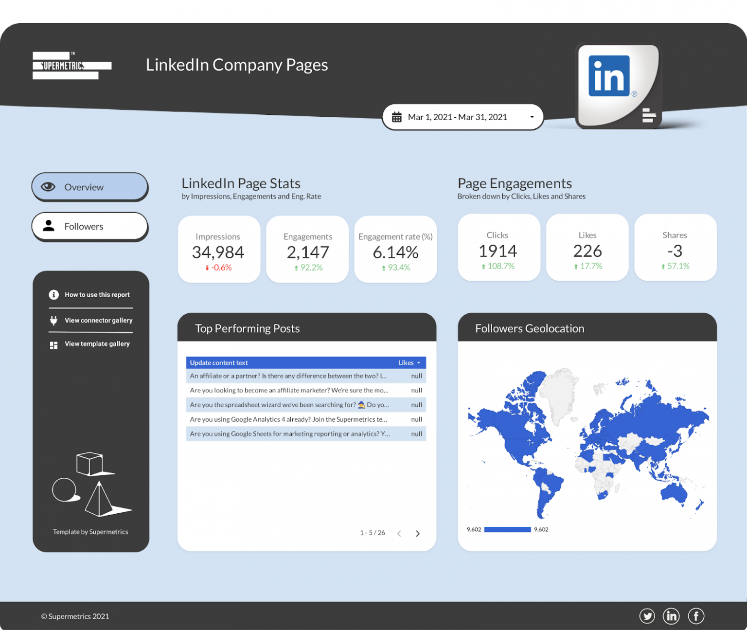 LinkedIn analytics How to analyze and improve your organic performance