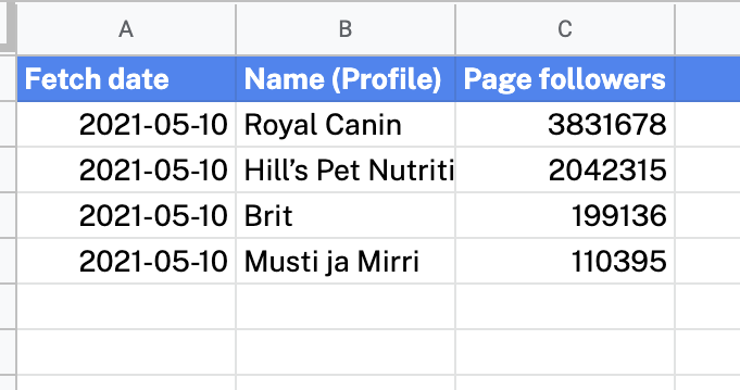 Facebook public data report in Google Sheets
