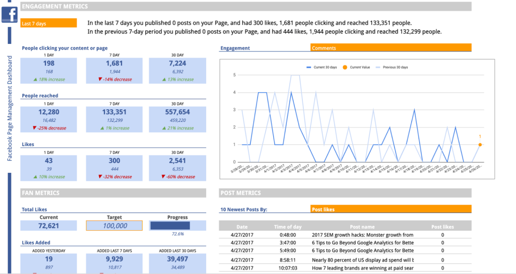 Facebook Page template in Google Sheets