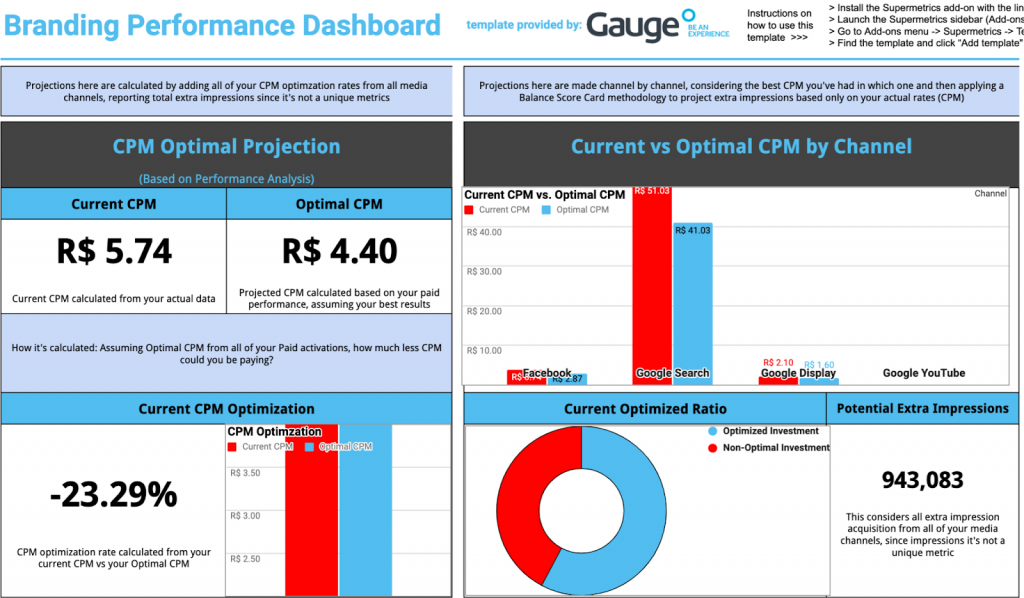 Paid social performance report in Google Sheets with Facebook Ads, Google Ads and Google Analytics.