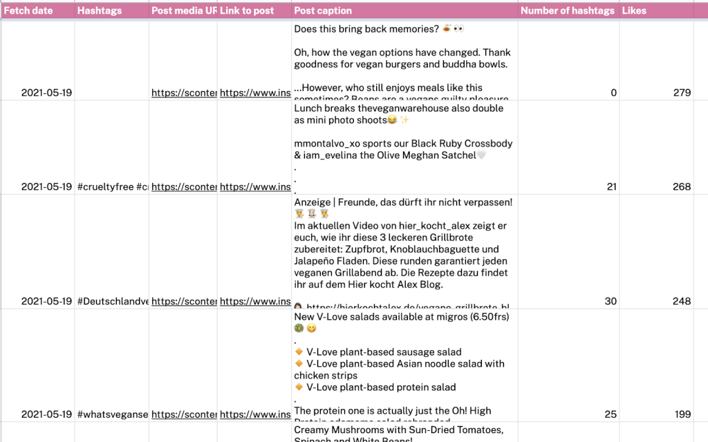 Instagram analytics trend report in Google Sheets with Supermetrics data integration, including content hashtags 'veganisn', 'veganfood', and 'veganlifestyle'