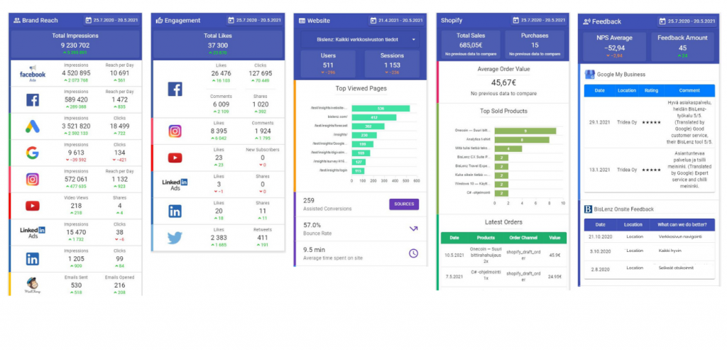 Bislenz's customer journey