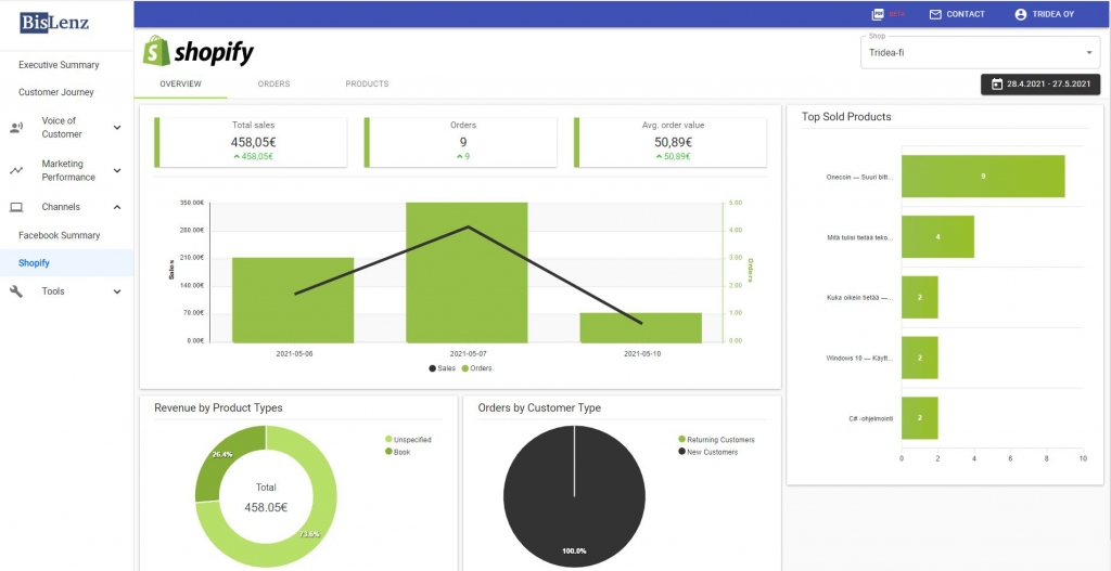 Bislenz's Shopify report