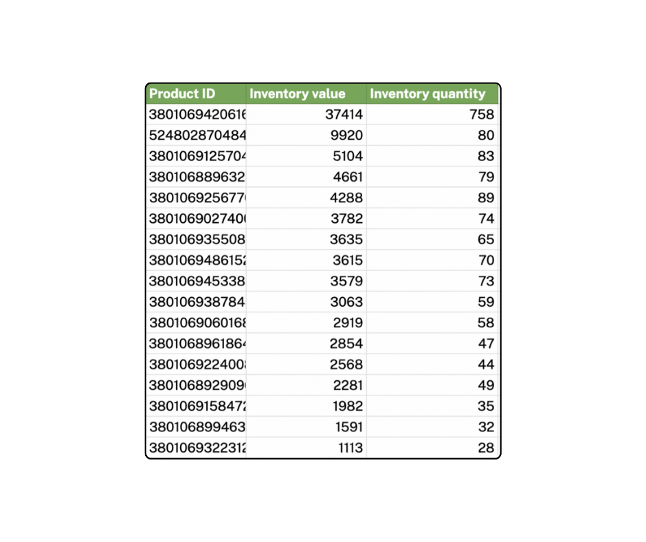 monitor shopify inventory google sheets with Supermetrics