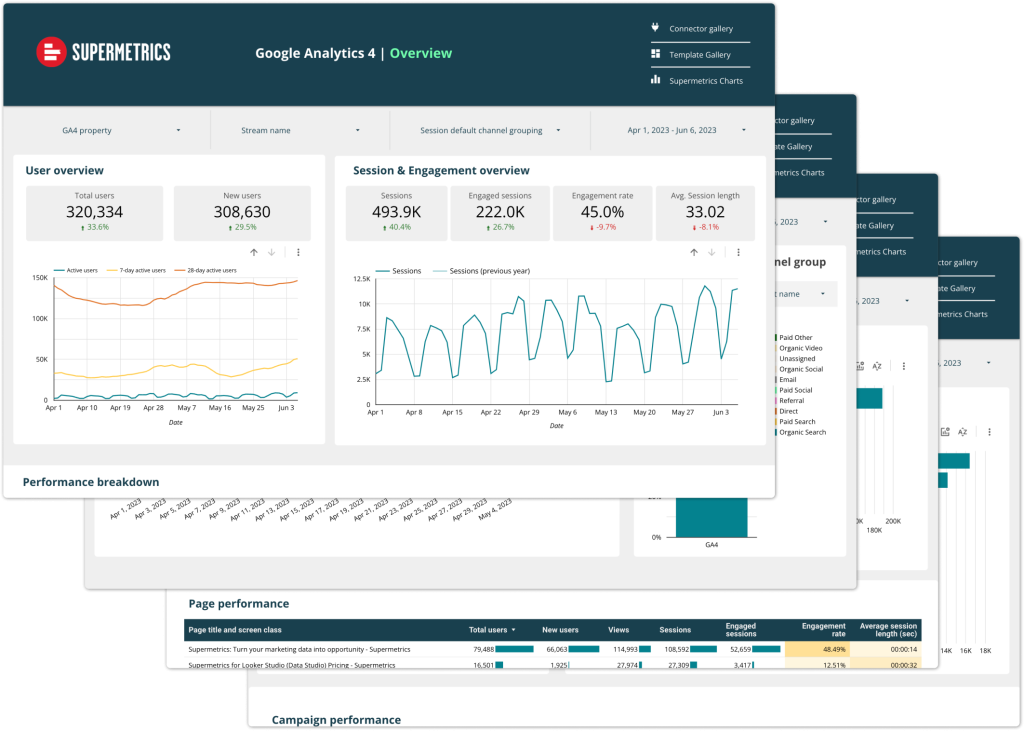 Google Analytics 4 Looker Studio template