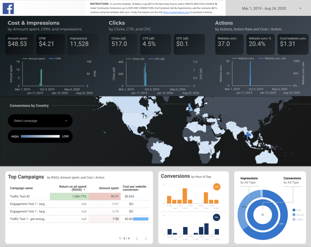 The not-so-secret recipe I use to design ~80% of my Google Data Studio  dashboards - Supermetrics