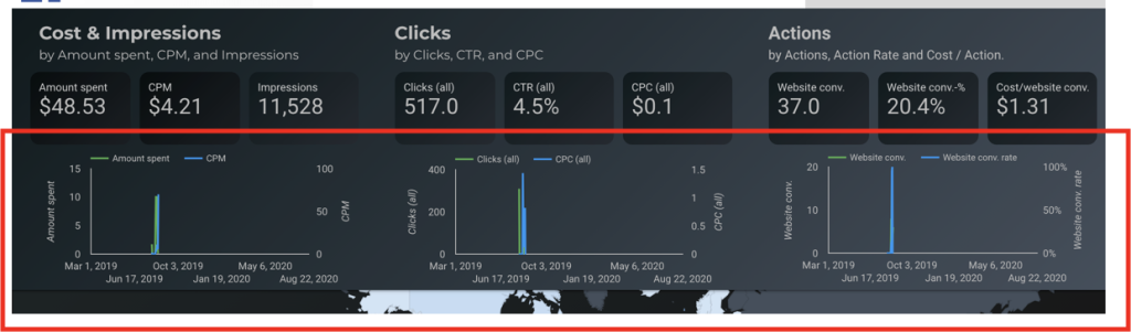 Add contextual visualizations