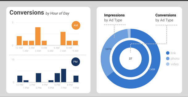 Supplemental visualizations