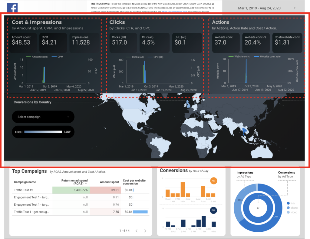 Dashboard Studio: Dashboard Customization Made Easy