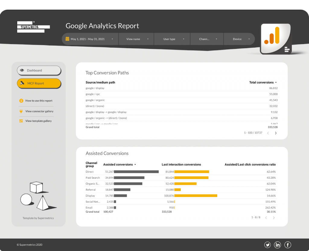 Google Analytics multi-channel funnel report for Google Data Studio