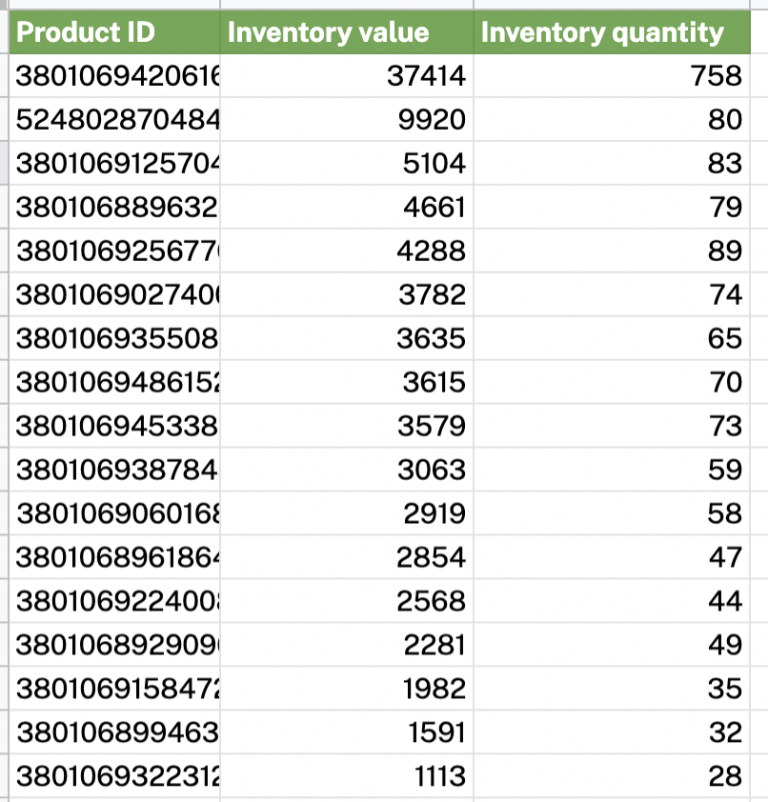 Monitor Shopify inventory in Google Sheets
