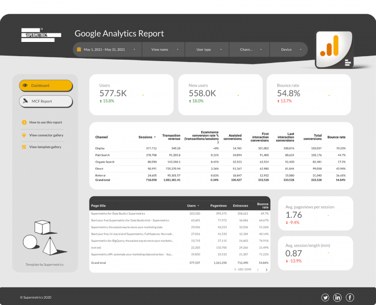 Google Analytics reporting template for Google Data Studio